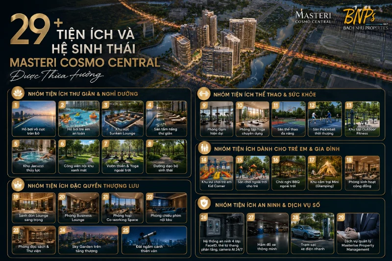 29+ Tiện Ích Thuộc Hệ Sinh Thái Masteri Cosmo Central - Bách Như Properties - BNPs